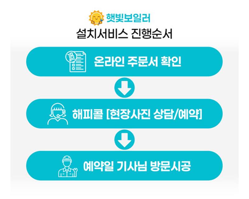 경동나비엔 콘덴싱 보일러 ON AI NCB553 가스 교체설치 (기본) 22K 공식 상세 가이드
